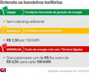 entenda-as-bandeiras-tarifariasv3